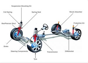 Suspension & The Impact Of Shock Absorbers | KYB South Africa