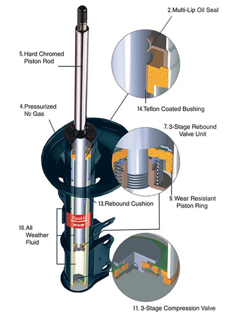 Excel-G Gas Shock Absorbers, Struts & Cartridges | KYB Products