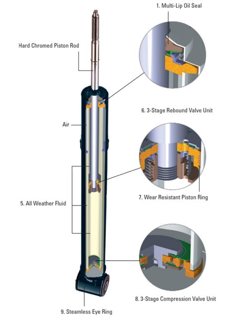 Premium Oil Shock Absorbers, Struts & Cartridges | KYB Products